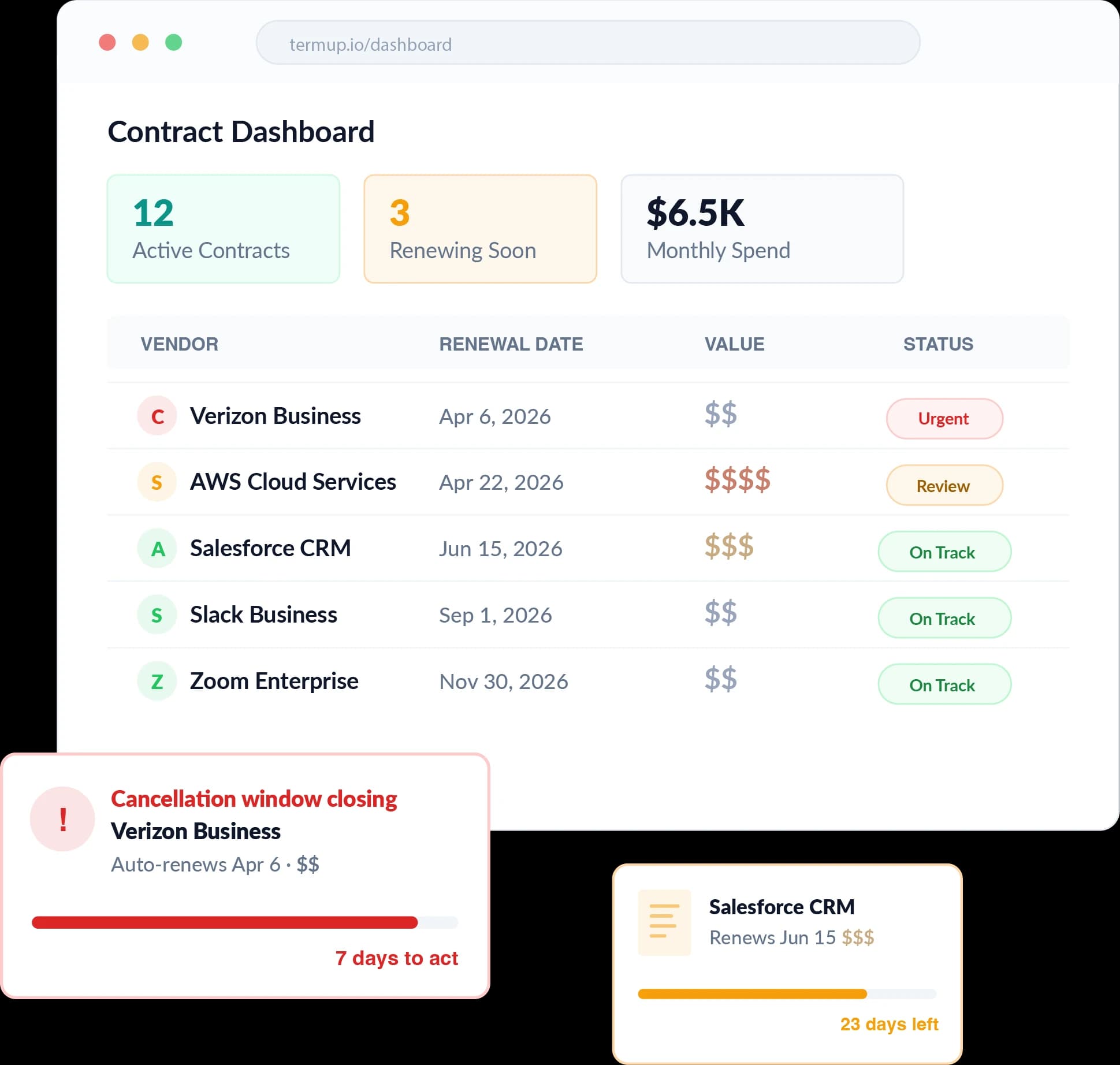 TermUp dashboard showing contract tracking, renewal dates, and spend visibility